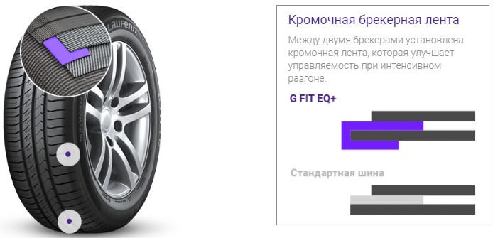 Кромочная брекерная лента